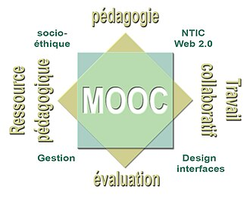 Petite illustration pour une formation MOOC.