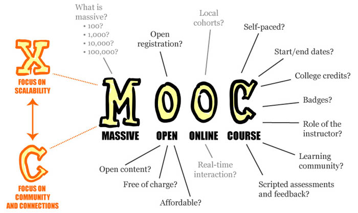 MOOC picture.